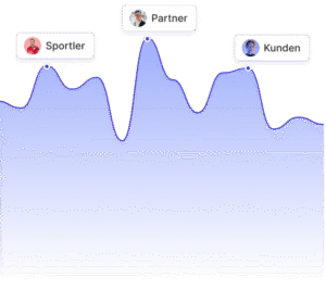 Understanding target groups